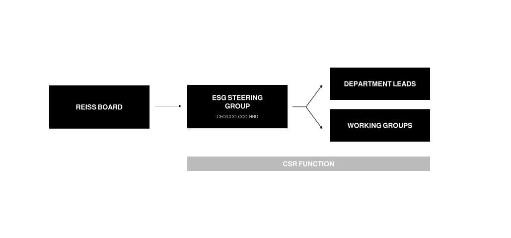 Reiss_Sustainability_Governance_Img03_DT