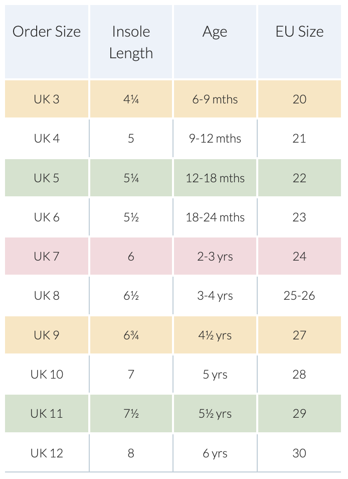 Baby Children s Shoe Size Guide JoJo Maman Bebe