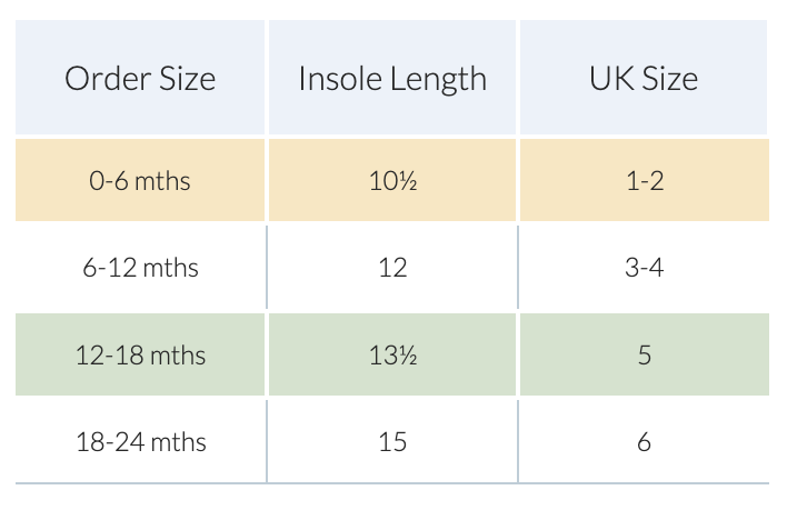 Shoe size for 2 month old baby on sale