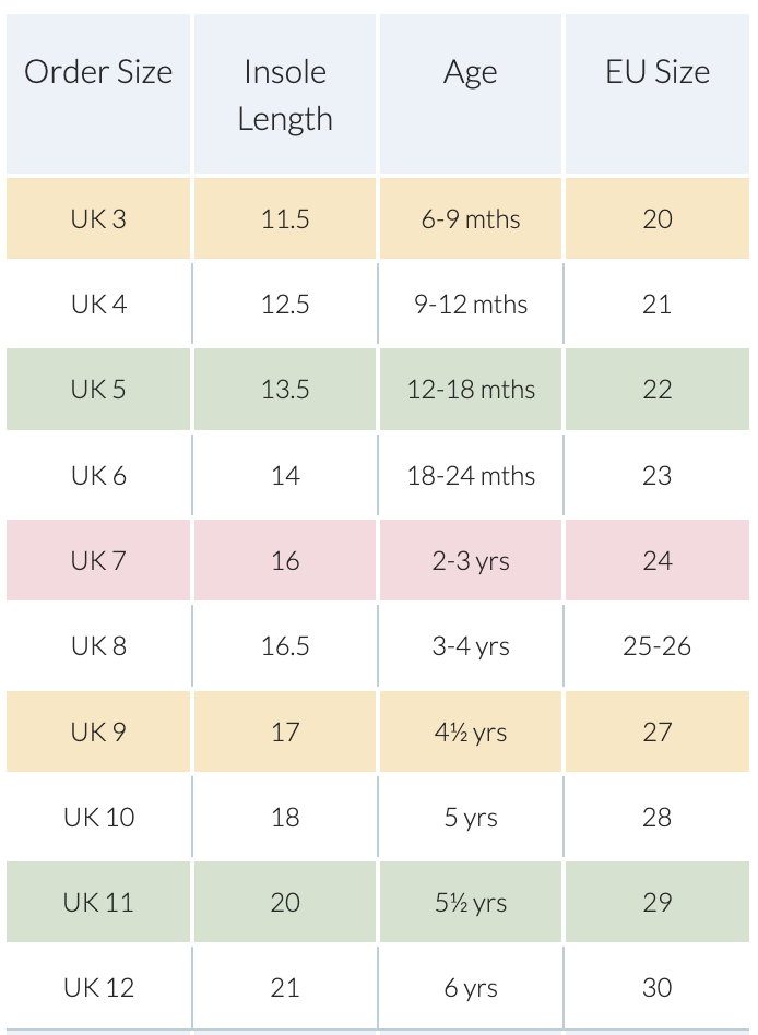 Baby Children s Shoe Size Guide JoJo Maman Bebe