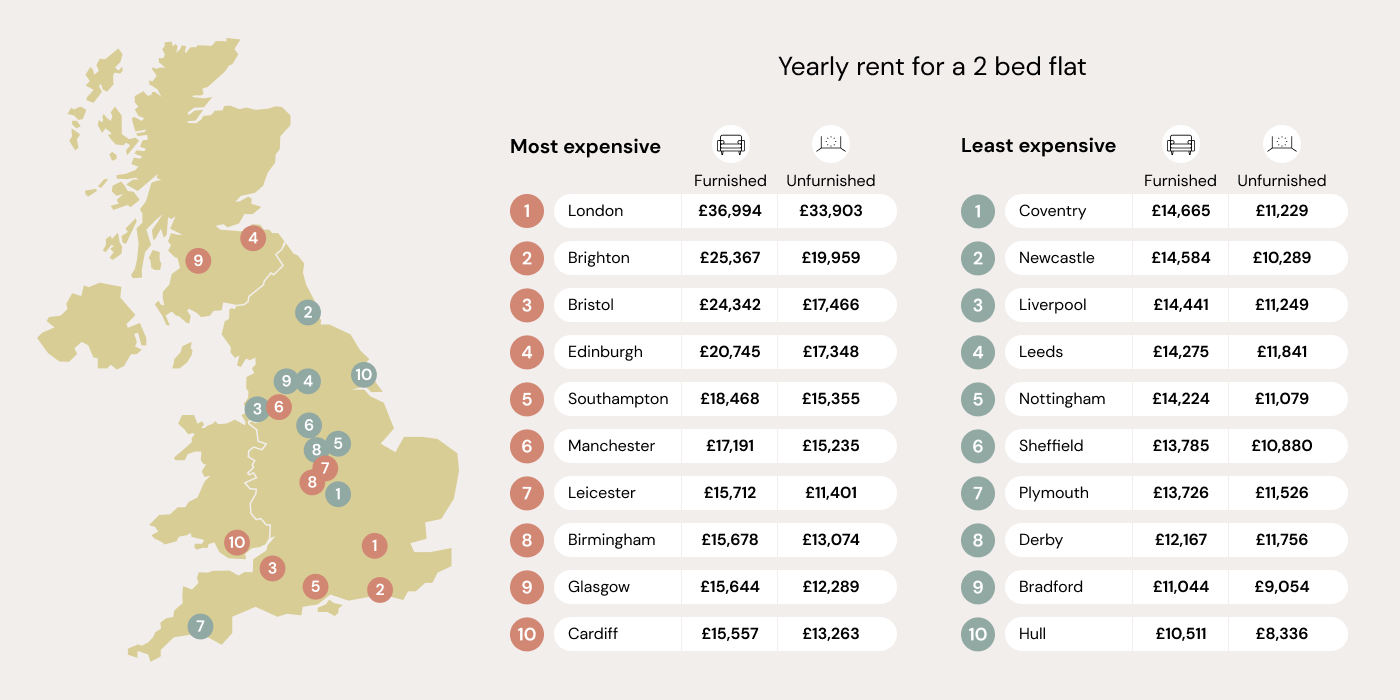 Yearly rent for a 2 Bed Flat - Map_Desktop